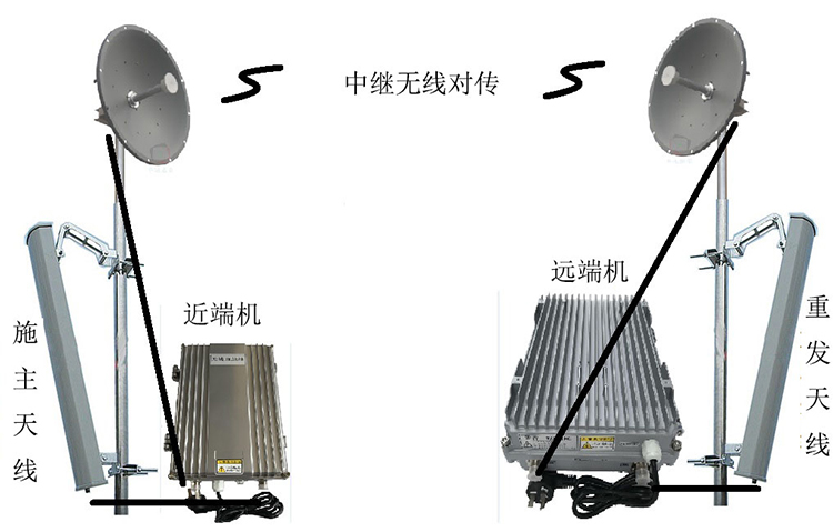 江达智能无线拉远移频中继直放站近端机远端机